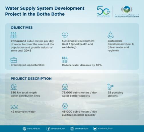 ADFD提供7300万迪拉姆资助莱索托的供水系统