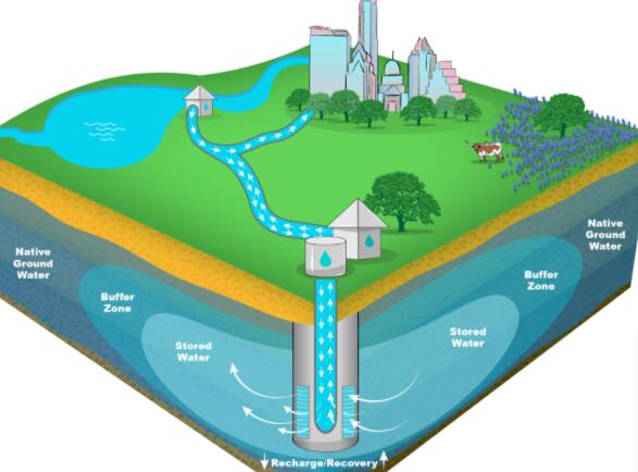 “ 奥斯汀水社区研讨会宣布含水层储存和恢复项目